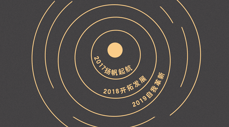 標(biāo)桿實錄 西鄉(xiāng)易尚國際 成長記之公司歷程 .png